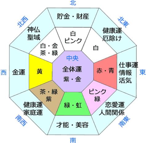 2017風水|2017年風水開運ラッキーカラー／風水のドクターコパ